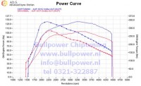 Power curve