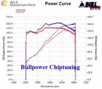 Power curve