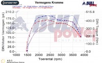 Power curve