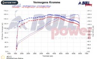 Power curve