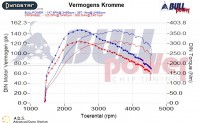 Power curve