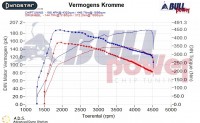 Power curve