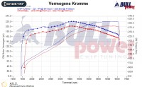 Power curve